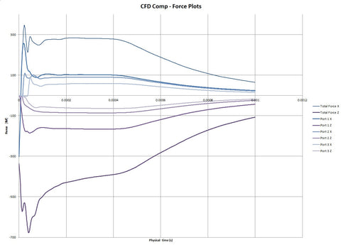 CFD Titanium Comp - 2 Port
