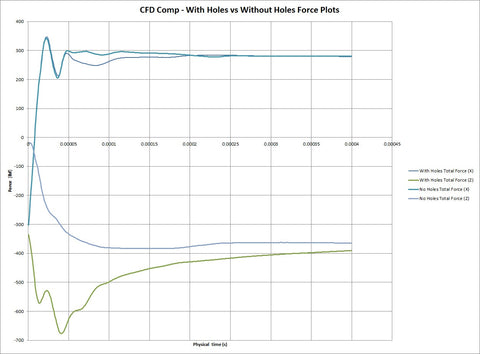 CFD Titanium Comp - 2 Port