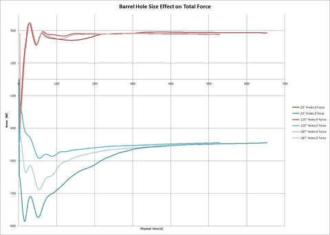 CFD Titanium Comp - 2 Port